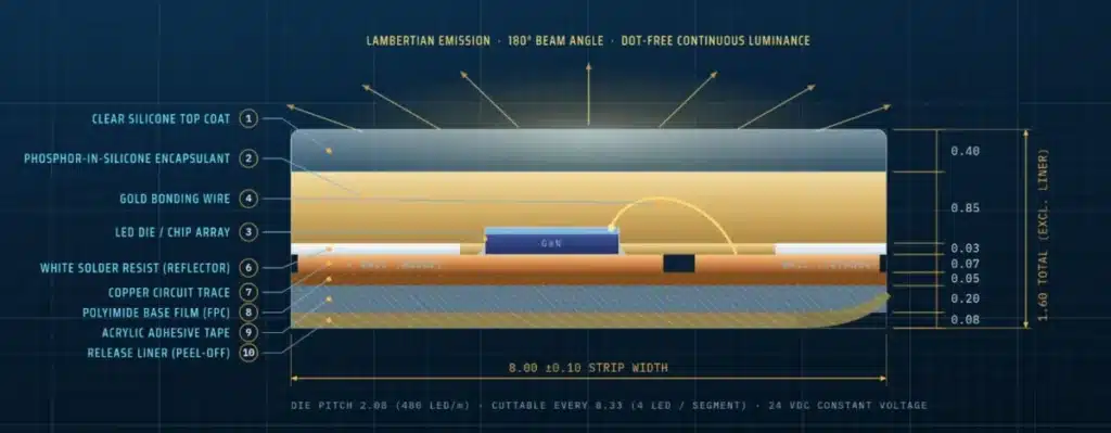 Free cut COB LED strip sample for precise short-length installation