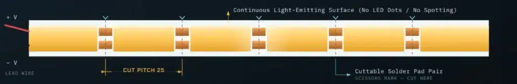 Free cut COB LED strip sample for precise short-length installation